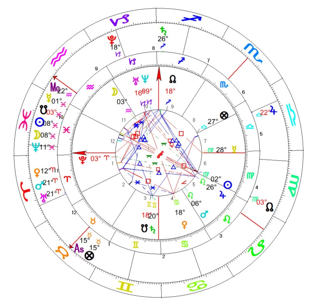 Carta doble eclipse y Uruguay