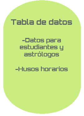 Tablas de datos